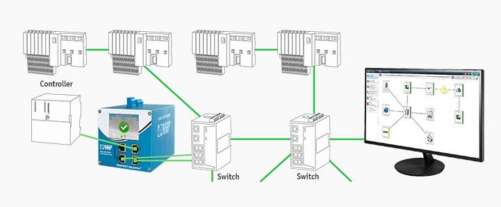 将 PROFINET-INspektor® 集成到 PROFINET 网络中