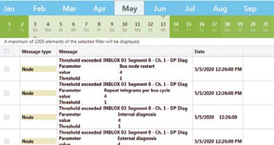 Connection cable K415